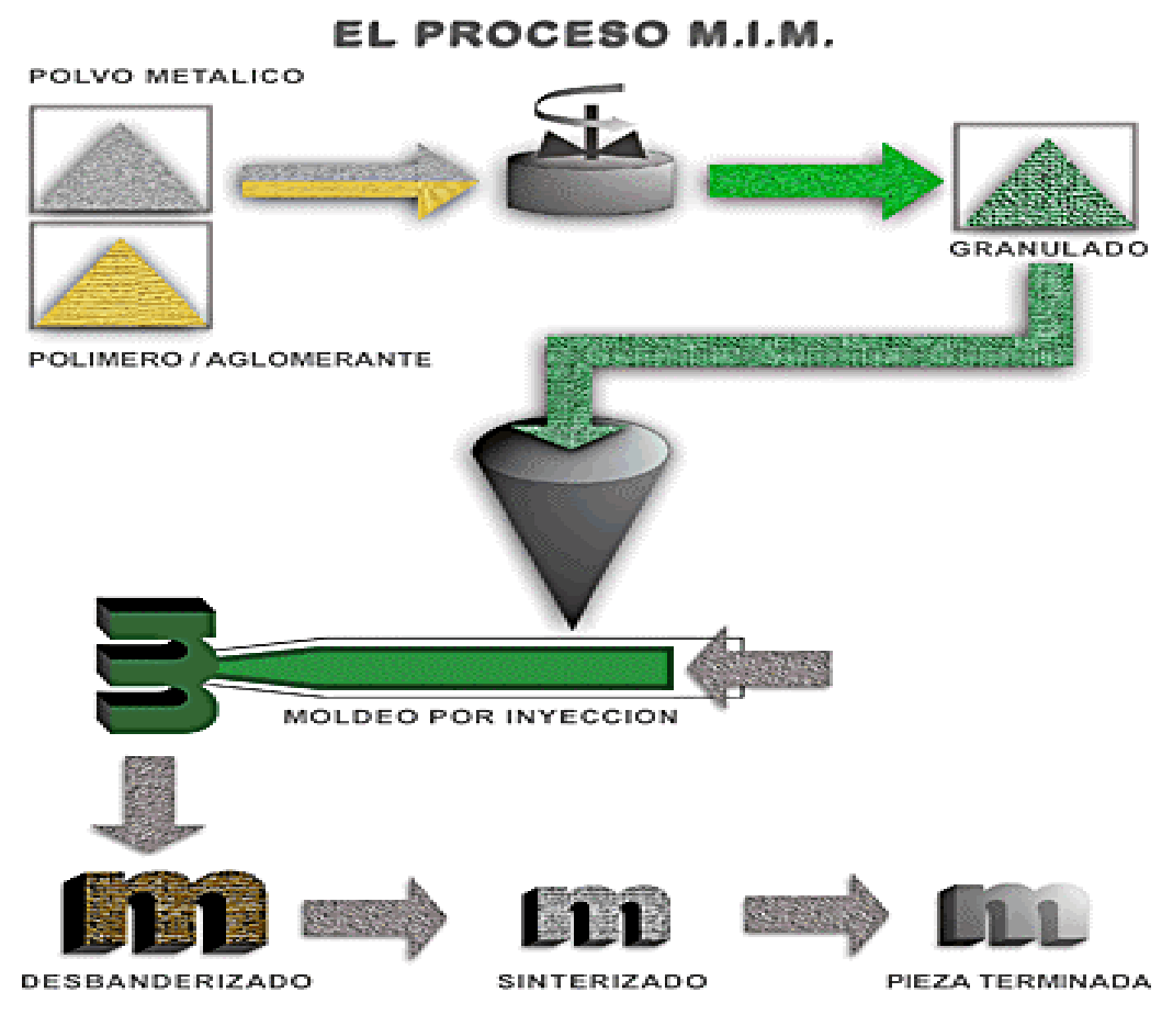 Understanding the MIM process step by step - MimecriUSA